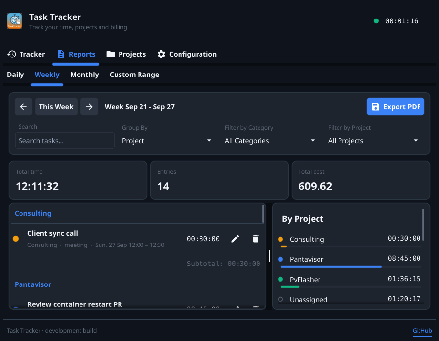 The weekly report grouped by project, with total time, entries and cost